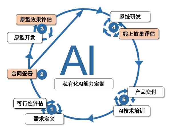 人工智能助力自動化提升與工作流程優(yōu)化之道