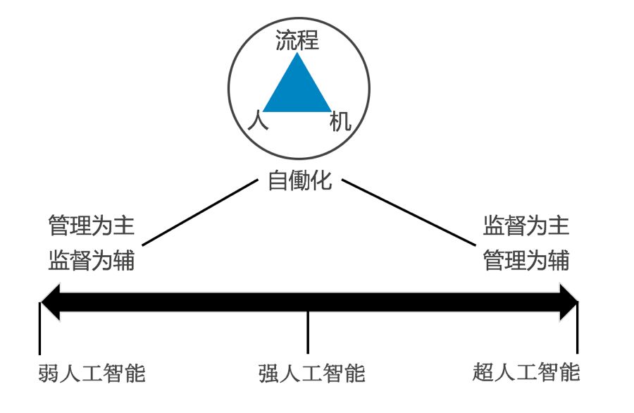 人工智能助力自動化提升與工作流程優(yōu)化之道