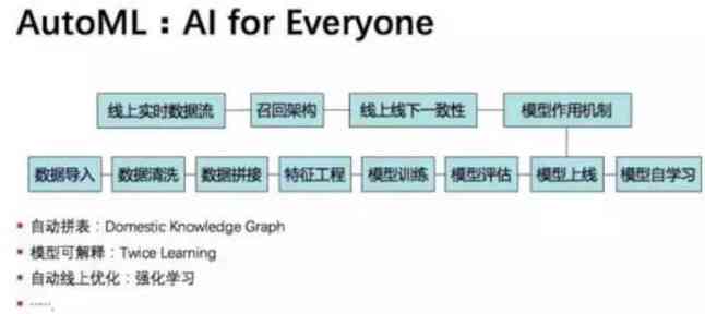 人工智能助力自動化提升與工作流程優(yōu)化之道