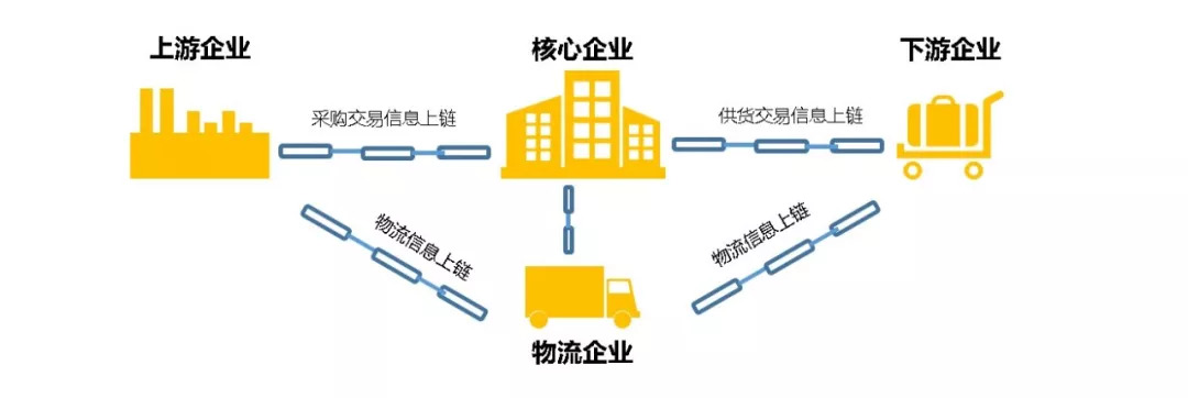 區(qū)塊鏈技術(shù)重塑供應(yīng)鏈管理模式的新篇章