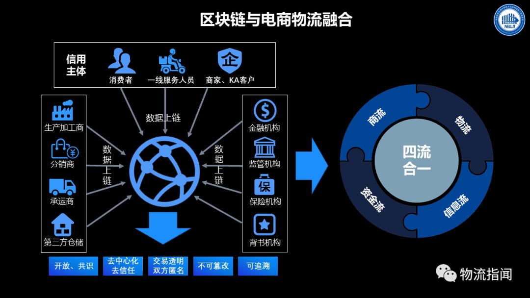 區(qū)塊鏈技術(shù)重塑供應(yīng)鏈管理模式的新篇章