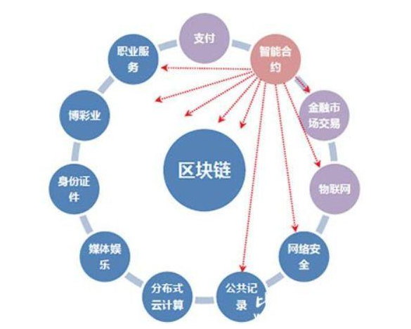 區(qū)塊鏈技術(shù)重塑供應(yīng)鏈管理模式的新篇章