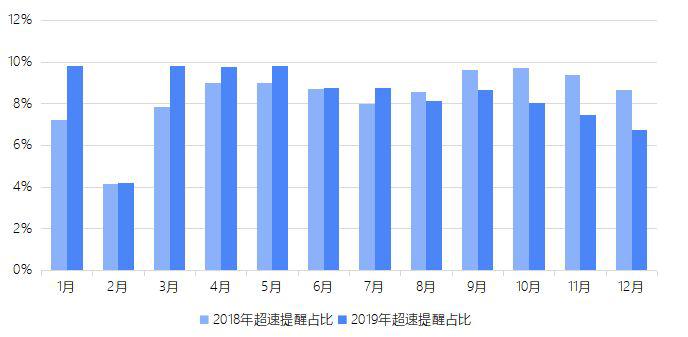 大數(shù)據(jù)技術(shù)助力企業(yè)運(yùn)營(yíng)效率優(yōu)化升級(jí)