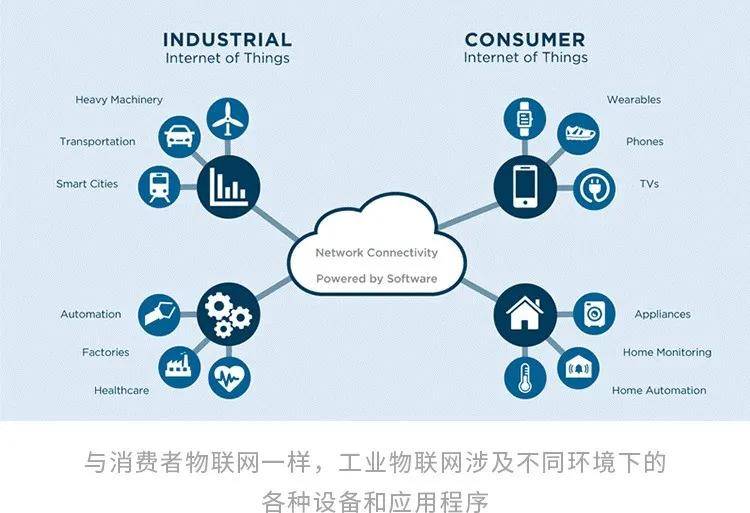 物聯(lián)網推動智能制造普及的驅動力解析