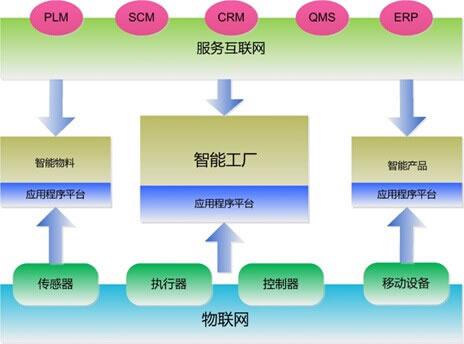 物聯(lián)網推動智能制造普及的驅動力解析