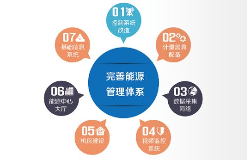 高效能源管理，降低企業(yè)運(yùn)營(yíng)成本的關(guān)鍵策略