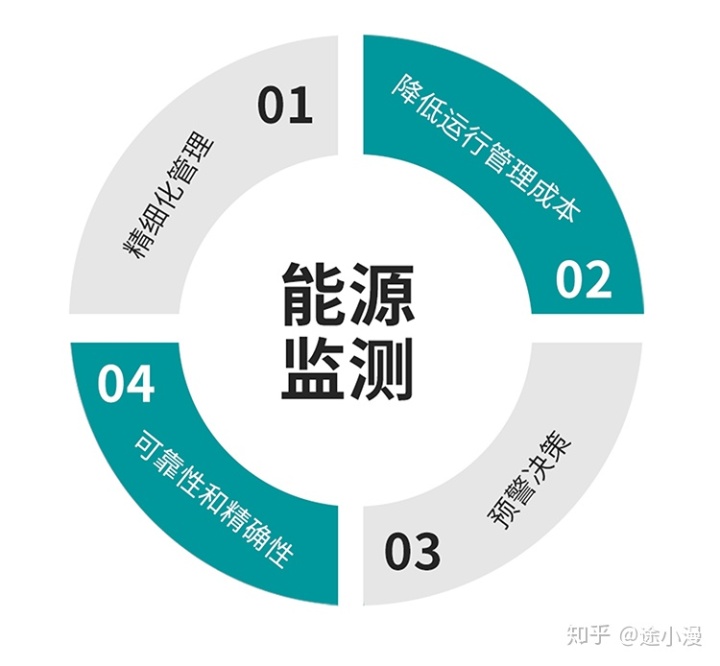 高效能源管理，降低企業(yè)運(yùn)營(yíng)成本的關(guān)鍵策略