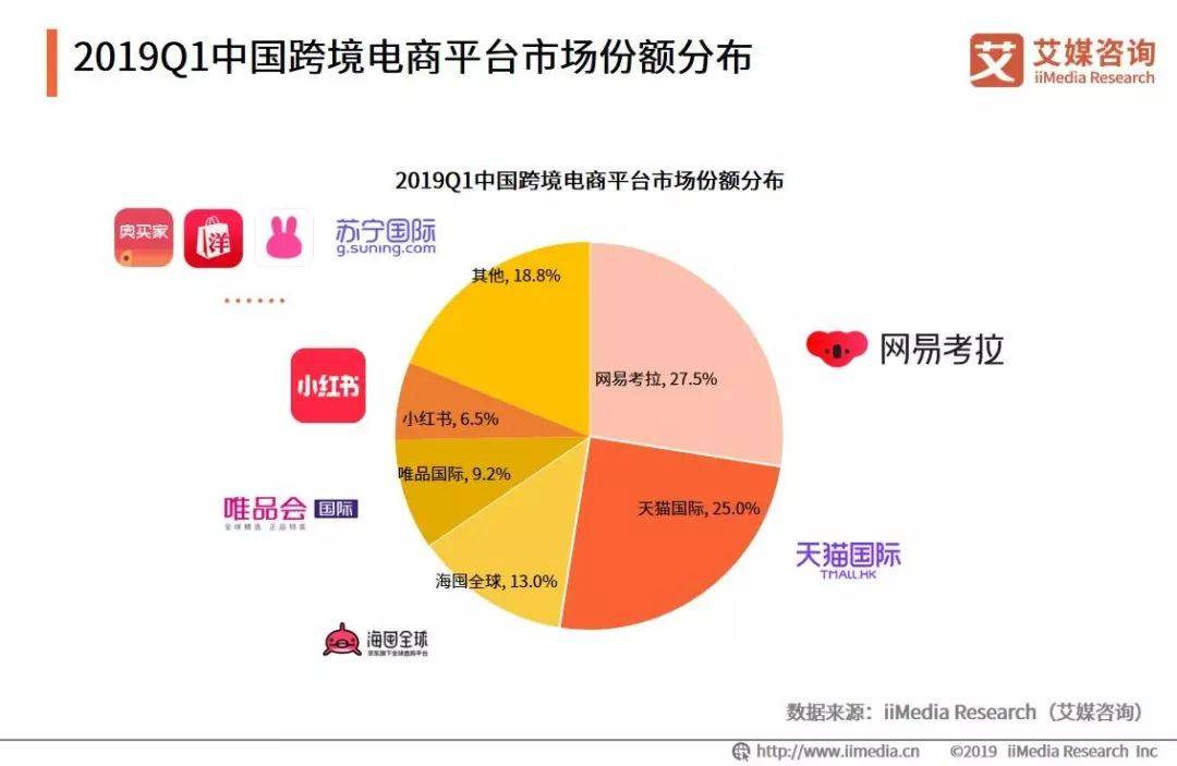 大數(shù)據(jù)助力電商平臺，市場預測精準決策支持