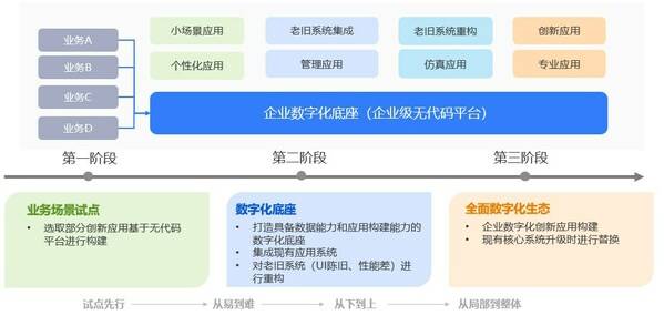 數(shù)字化轉(zhuǎn)型助力企業(yè)提升市場競爭力