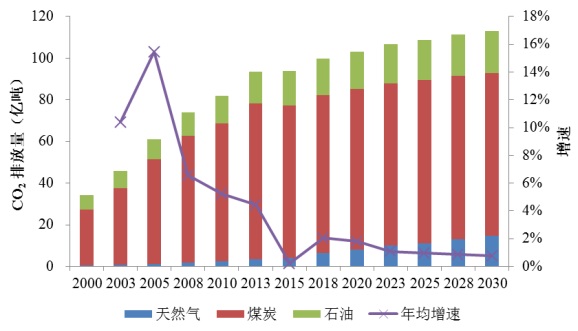 可再生能源助力應(yīng)對(duì)全球氣候變化挑戰(zhàn)