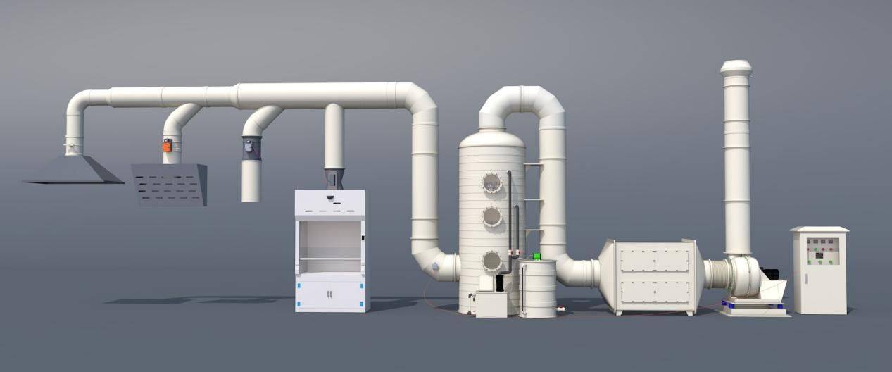 自動化廢氣凈化裝置技術(shù)突破革新