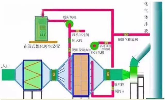 自動化廢氣凈化裝置技術(shù)突破革新