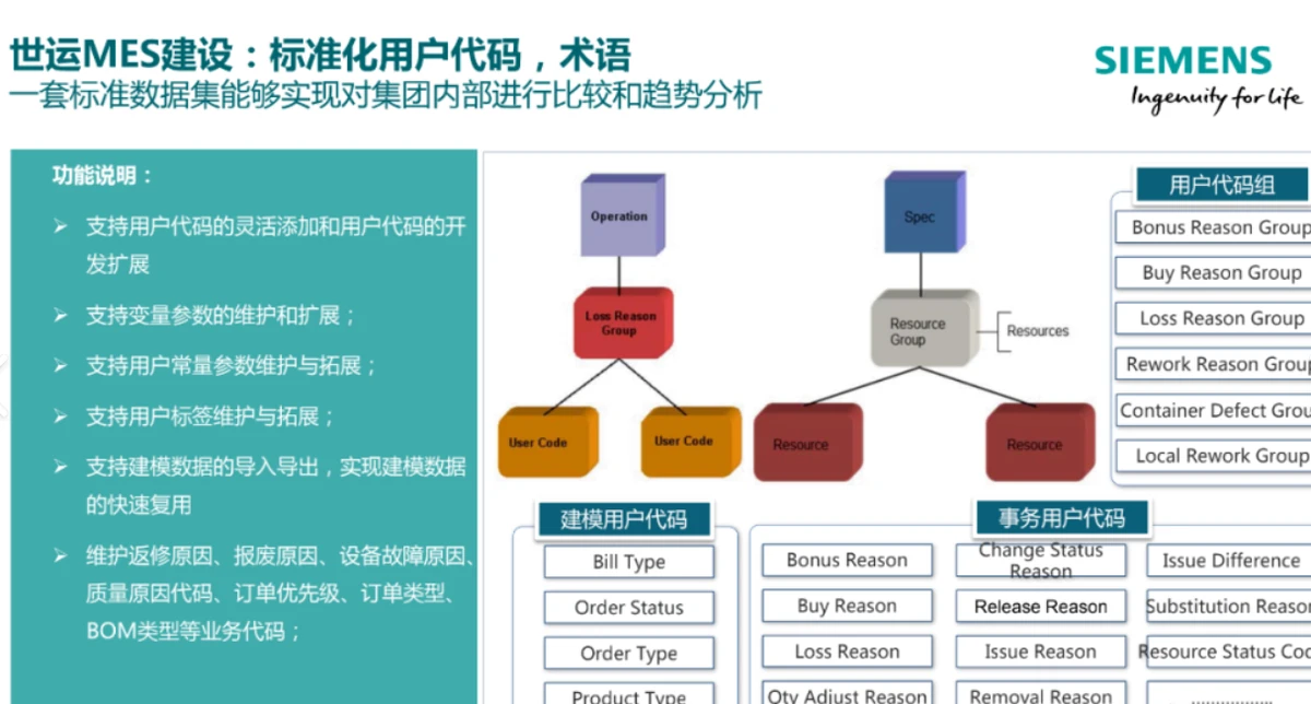 智能廢物管理系統(tǒng)，推動城市更新的關(guān)鍵力量