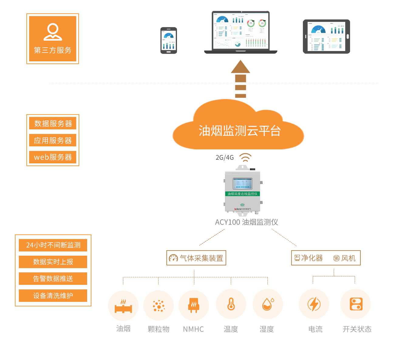 智能廢物管理系統(tǒng)，推動城市更新的關(guān)鍵力量