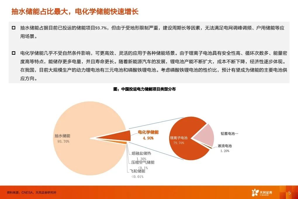 新型儲(chǔ)熱材料在電力削峰填谷中的實(shí)際應(yīng)用研究