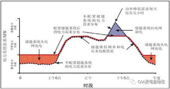 新型儲(chǔ)熱材料在電力削峰填谷中的實(shí)際應(yīng)用研究