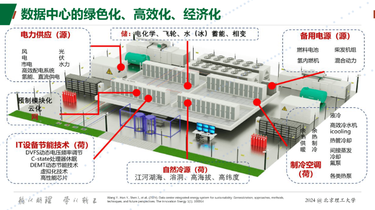 協(xié)同式清潔能源中心設(shè)計與應(yīng)用案例解析