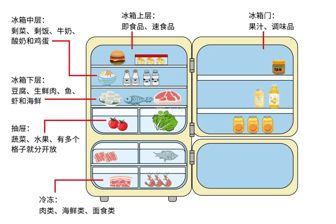 智能物聯(lián)網(wǎng)冰箱優(yōu)化食品儲(chǔ)存管理，科技重塑家庭生活新篇章