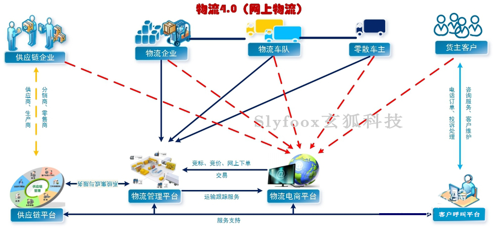 智慧物流技術(shù)優(yōu)化物資流轉(zhuǎn)路徑，提高效率與效益