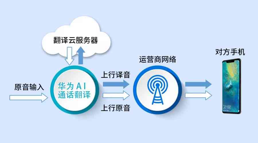 語音翻譯設備助力跨語言溝通無障礙