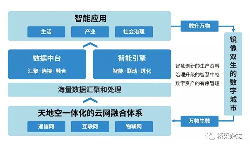 數(shù)字孿生技術(shù)助力智慧城市升級(jí)蛻變