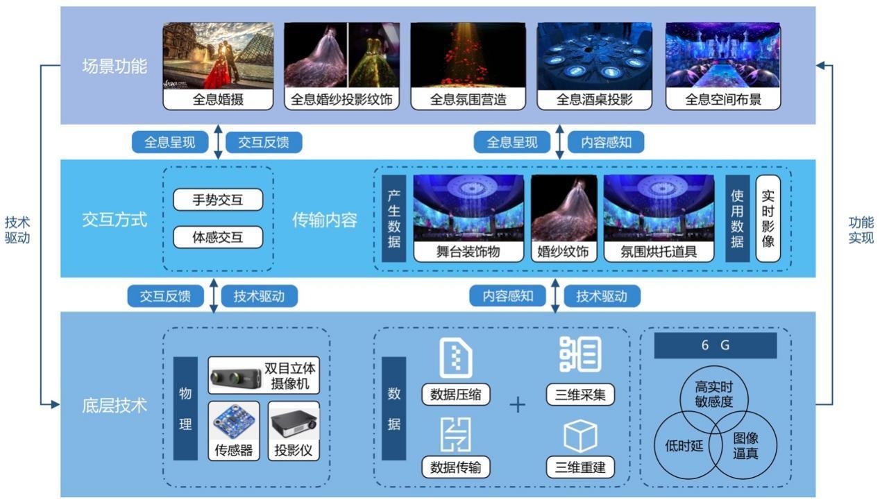 全息顯示技術(shù)革新屏幕交互體驗(yàn)