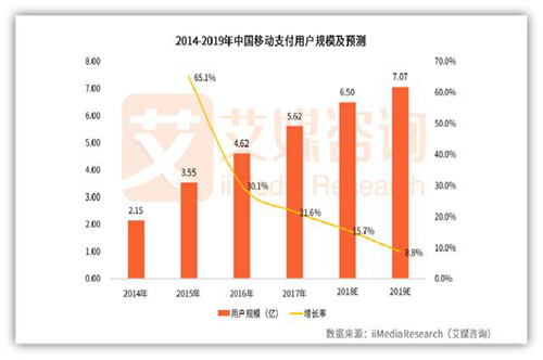 生物識(shí)別技術(shù)重塑支付方式的未來(lái)趨勢(shì)，融入日常生活支付領(lǐng)域