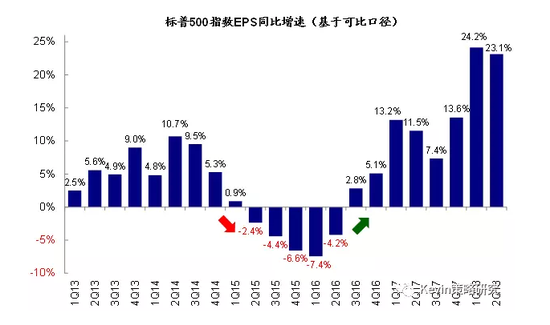 2024年美股大幅上漲預(yù)測(cè)與解析，見(jiàn)證未來(lái)的繁榮時(shí)代