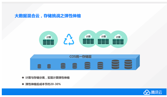 云存儲技術助力個人文件管理體驗升級