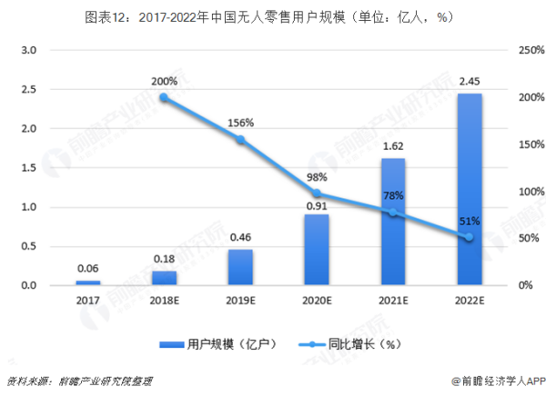 無人零售技術(shù)引領(lǐng)商業(yè)運營新潮流