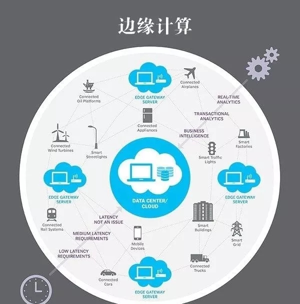 邊緣計算技術提升家庭物聯(lián)網(wǎng)體驗