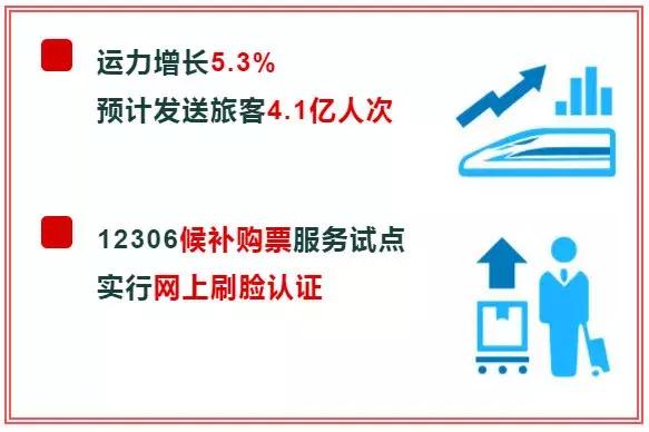 鐵路春運(yùn)購(gòu)票日歷發(fā)布，提前規(guī)劃保障順利回家之旅