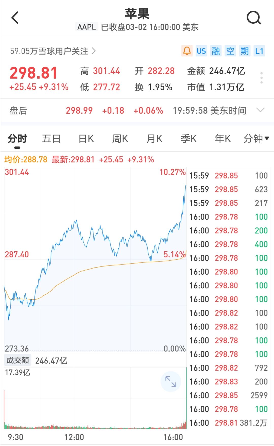 A股某板塊十年漲幅創(chuàng)紀(jì)錄，驅(qū)動力揭秘與未來展望