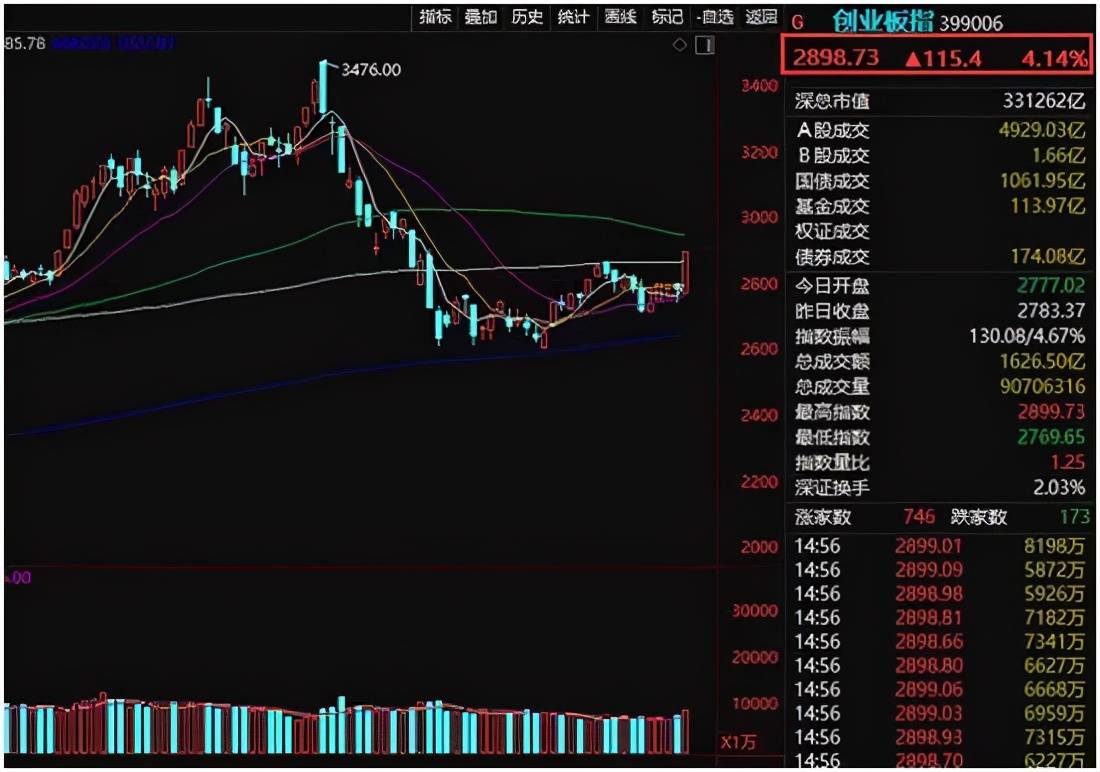 A股某板塊十年漲幅創(chuàng)紀(jì)錄，驅(qū)動力揭秘與未來展望