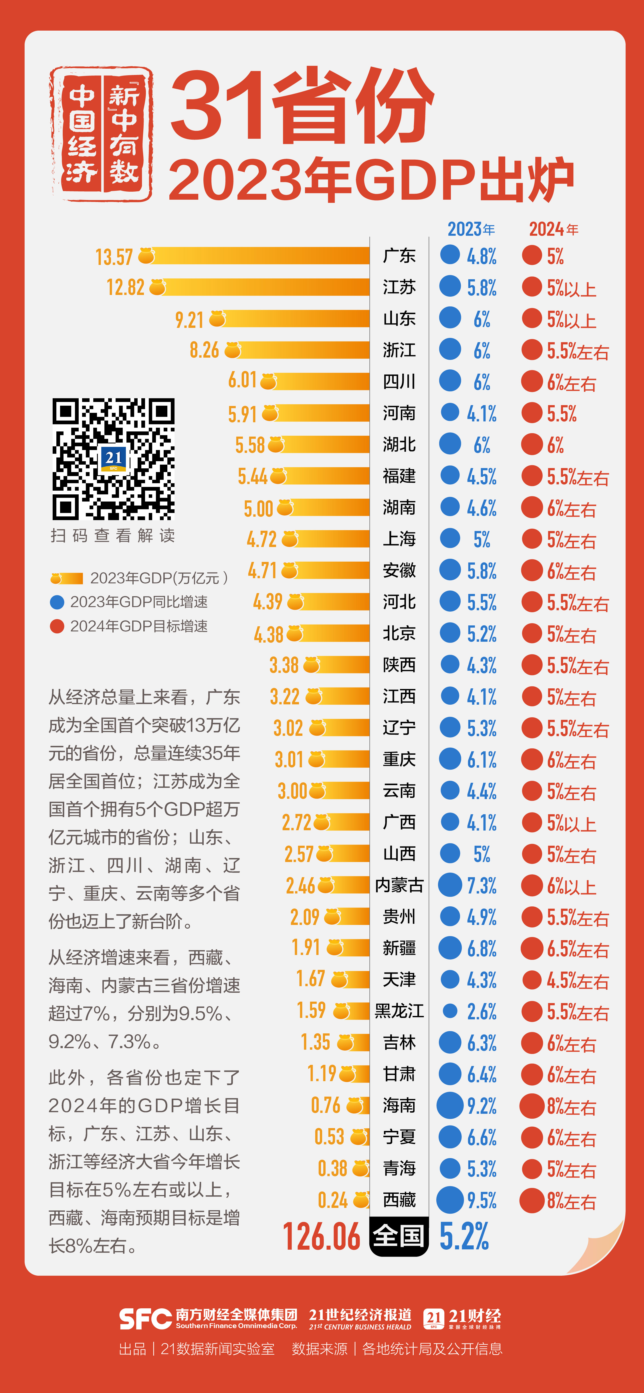 2024年中國各省GDP前二十強榜單揭曉，經(jīng)濟繁榮新篇章開啟