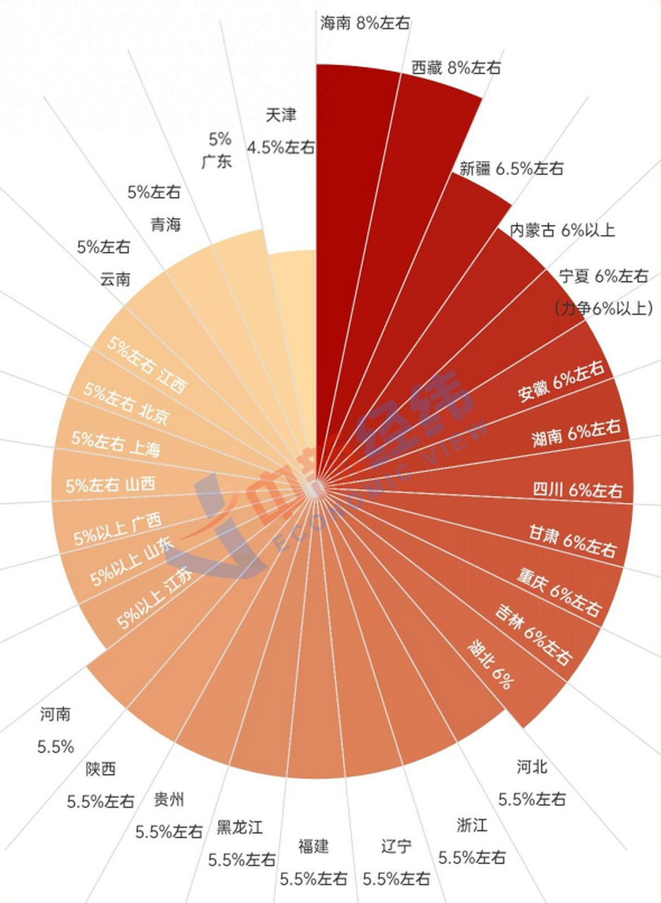 2024年中國各省GDP前二十強榜單揭曉，經(jīng)濟繁榮新篇章開啟