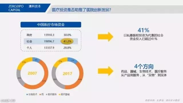 健康數(shù)據(jù)平臺(tái)引領(lǐng)個(gè)人醫(yī)療服務(wù)創(chuàng)新浪潮