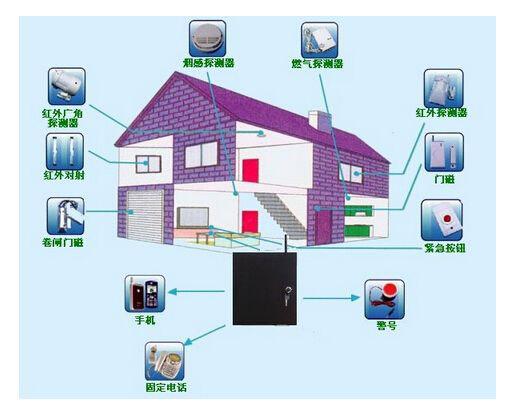 家庭安防監(jiān)控設(shè)備邁向全自動化新紀(jì)元