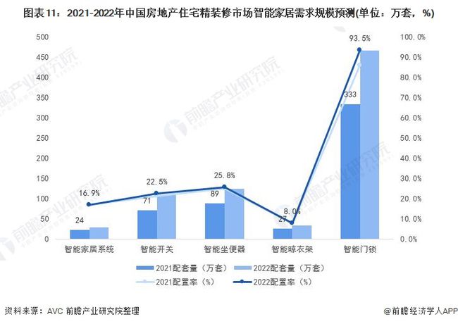 家庭安防監(jiān)控設(shè)備邁向全自動化新紀(jì)元