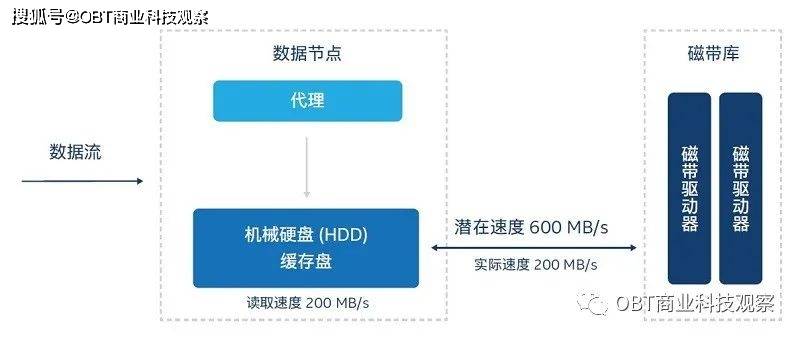 智能標(biāo)簽設(shè)備助力購物與存儲效率飛躍提升