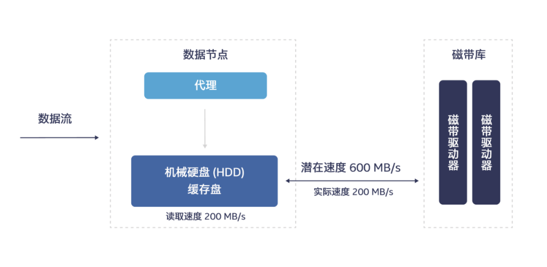 智能標(biāo)簽設(shè)備助力購物與存儲效率飛躍提升