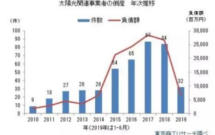 日本萬家企業(yè)面臨破產(chǎn)危機，經(jīng)濟困境下的挑戰(zhàn)與未來展望