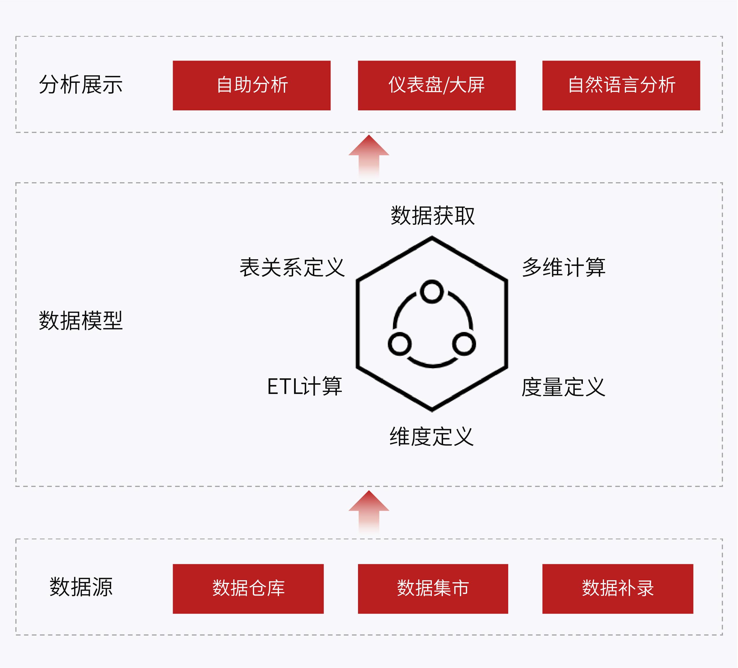 數(shù)字化儲存工具重塑個人生活資料管理的革命