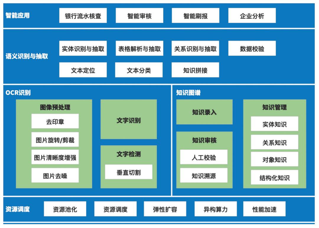 數(shù)字化儲存工具重塑個人生活資料管理的革命