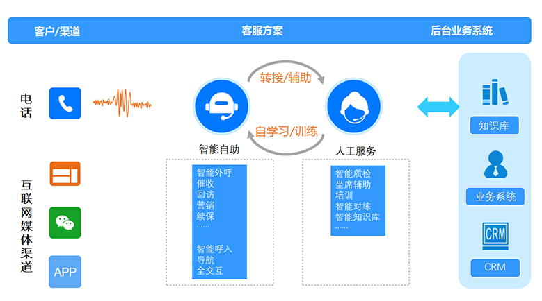 智能語音平臺，家庭信息管理的核心樞紐