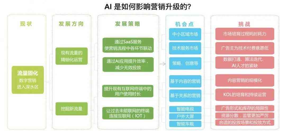 AI影像技術(shù)個(gè)性化視覺娛樂服務(wù)革新