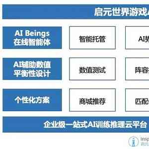 AI影像技術(shù)個(gè)性化視覺娛樂服務(wù)革新