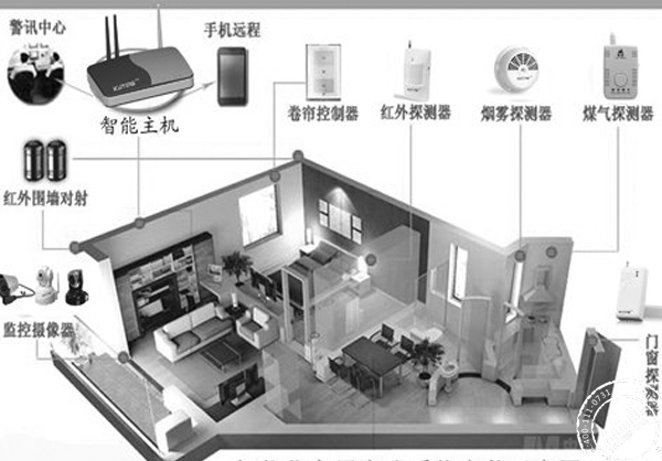 全景攝像設備重塑家庭安全管理模式