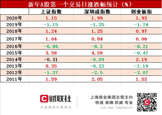 A股春季躁動行情展望，投資盛宴中的機遇與挑戰(zhàn)并存