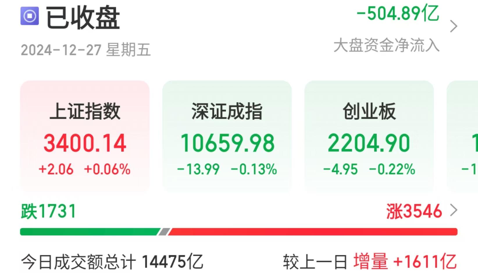 滬指重返3400點，市場走勢深度分析與展望